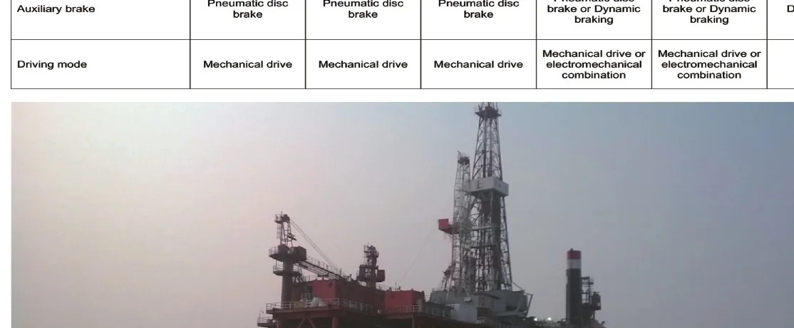 Applications and well conditions